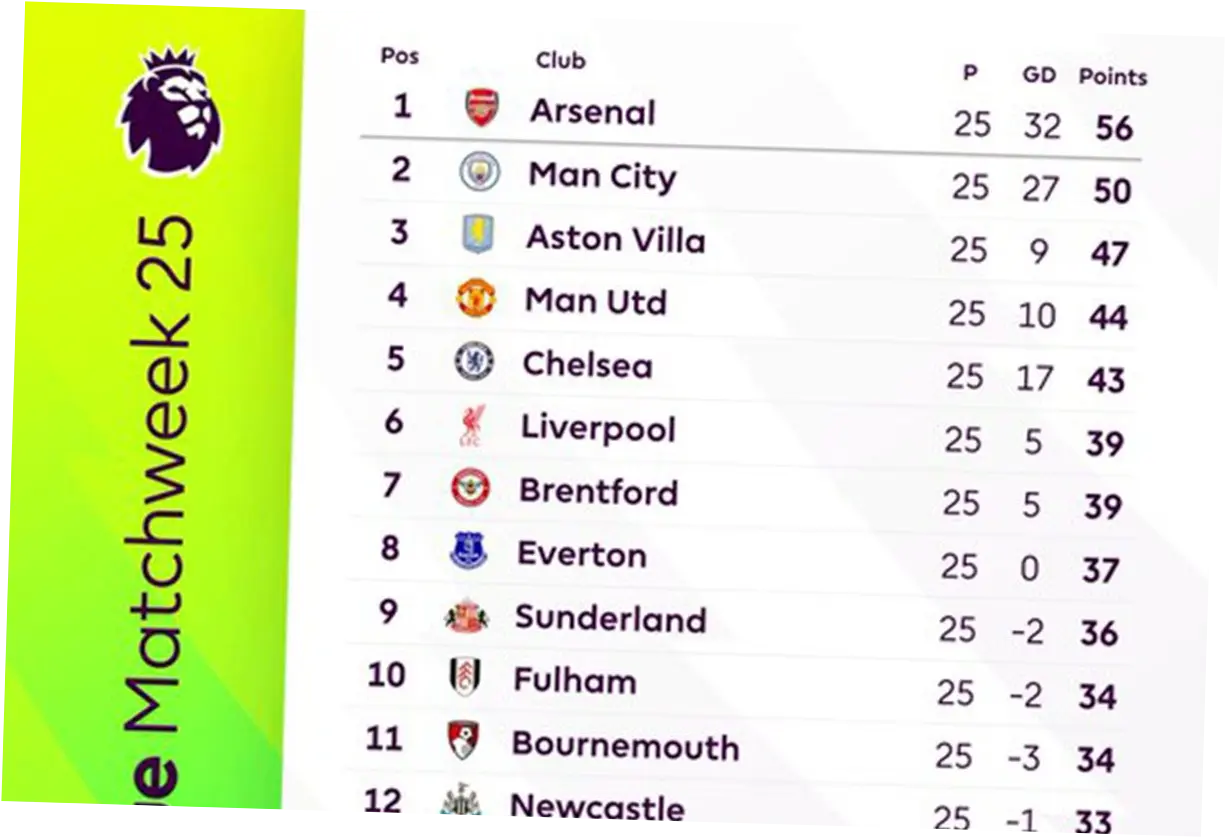 Arsenal Pimpin Klasemen Liga Inggris, Menangi Pertandingan Melawan Newcastle