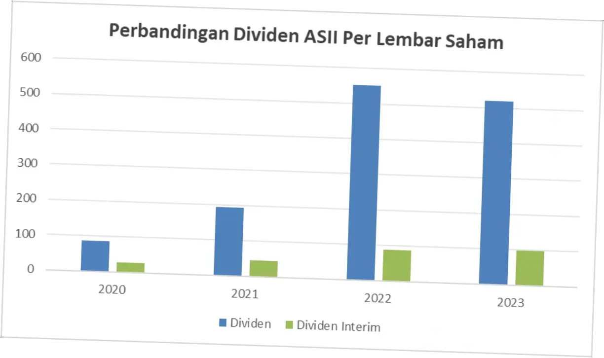 Astra International Siap Tabur Dividen di Tahun 2026
