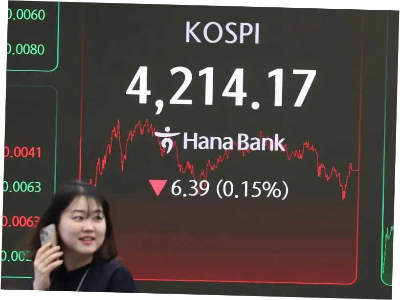 Kinerja Indeks Kospi: Antara Puncak dan Tren Penutupan Datar