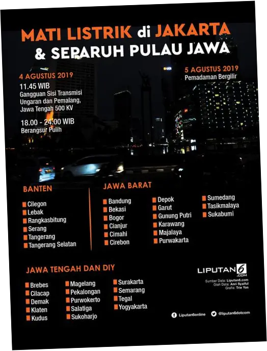 Mati Lampu di Jakarta: Penyebab, Dampak, dan Respons PLN