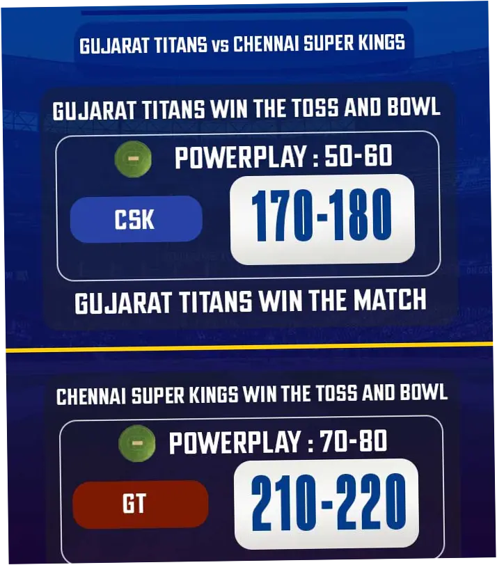 Pertandingan CSK vs GT: Analisis dan Pratinjau Pertandingan IPL 2026