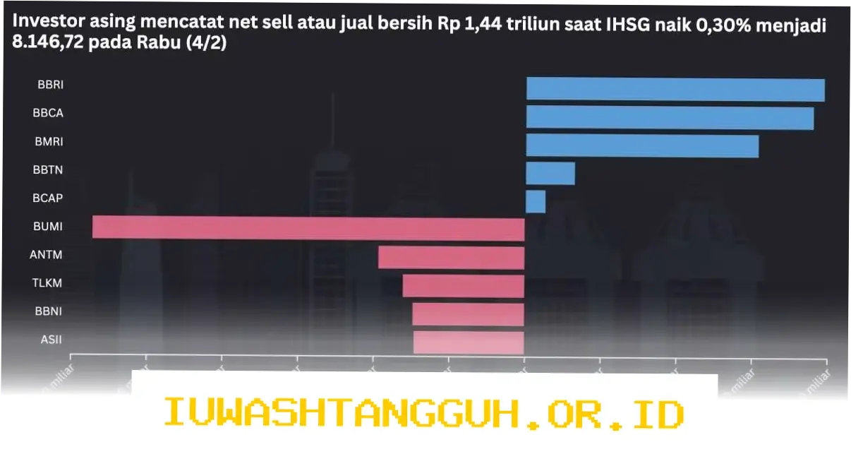 Saham BBNI Mengalami Peningkatan di Tengah Kondisi IHSG yang Merah
