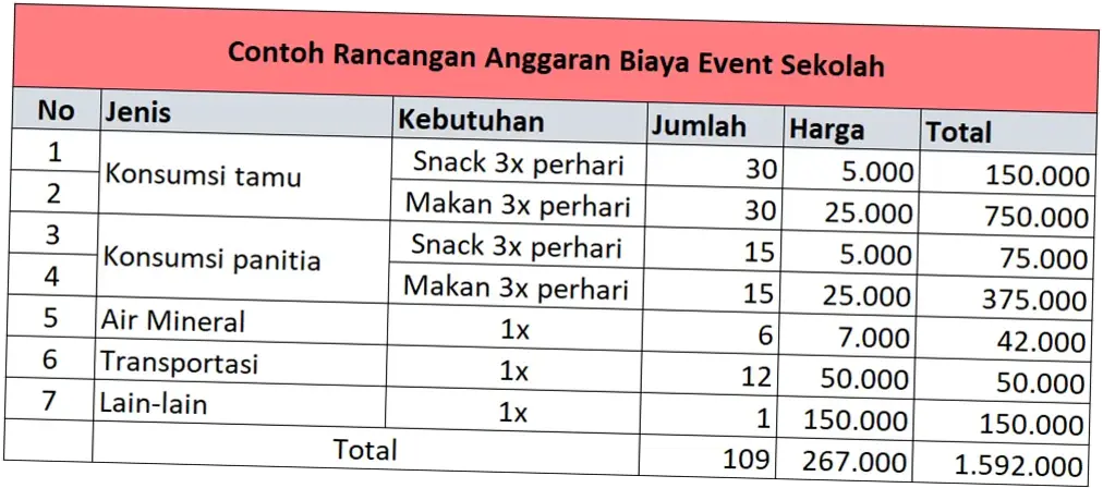 Anggaran Belanja: Masalah Keuangan yang Sering Dialami Keluarga Muda