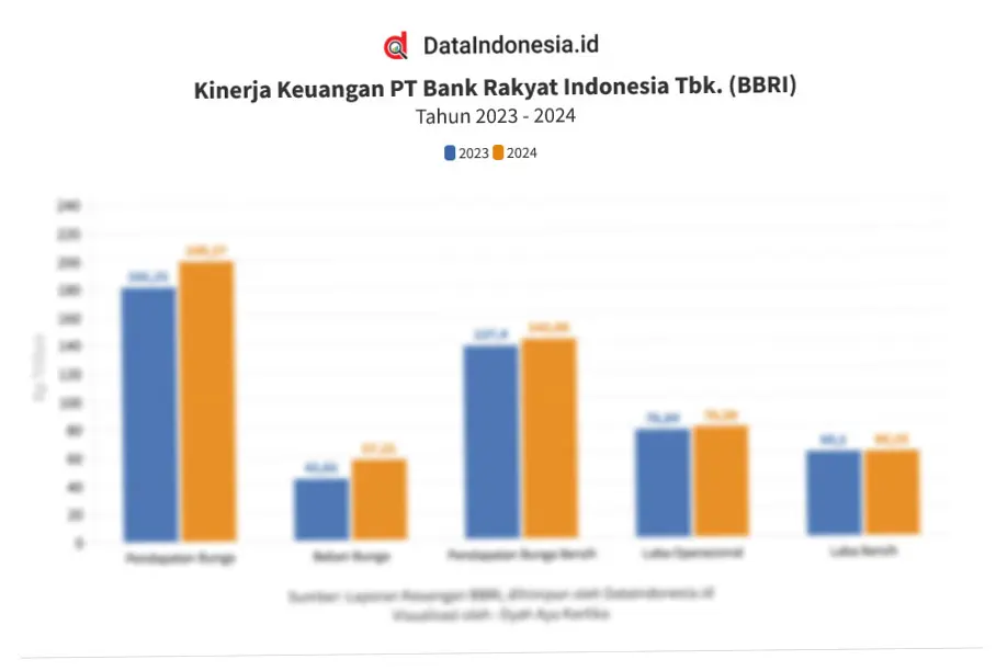Bank Rakyat Indonesia: Kinerja dan Prospek di Tahun 2026