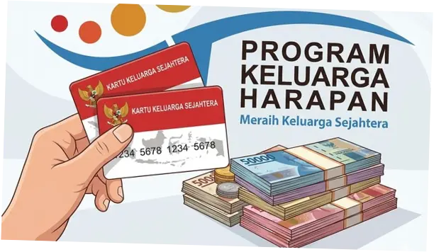 Bansos PKH Tahap 2 Cair Mei 2026: Informasi Terbaru dan Cara Cek Penerima