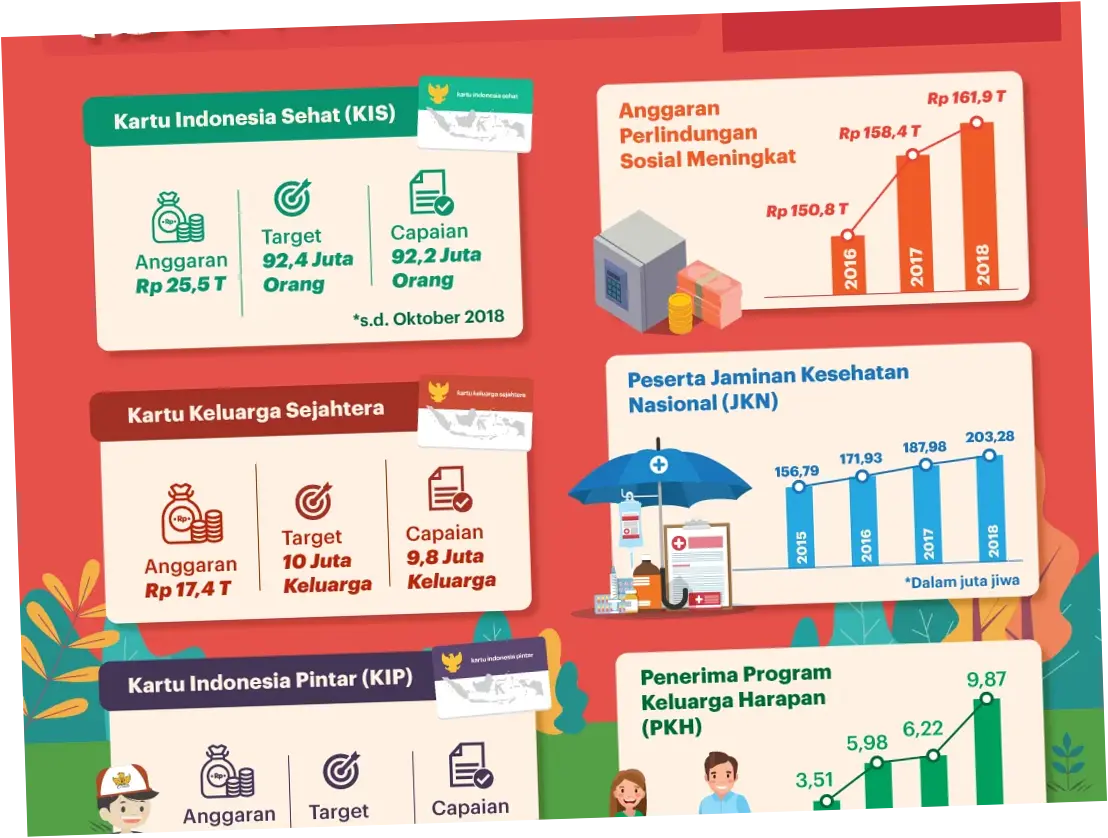 Bantuan Sosial: Upaya Pemerintah dalam Mengatasi Kesenjangan Sosial dan Ekonomi