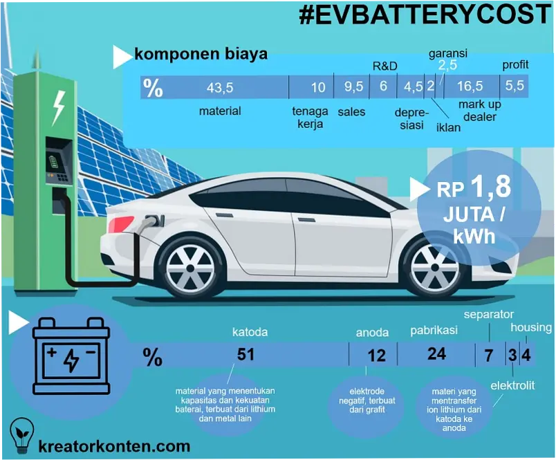 Biaya Penggantian Baterai Mobil Listrik: Apa yang Perlu Diketahui?