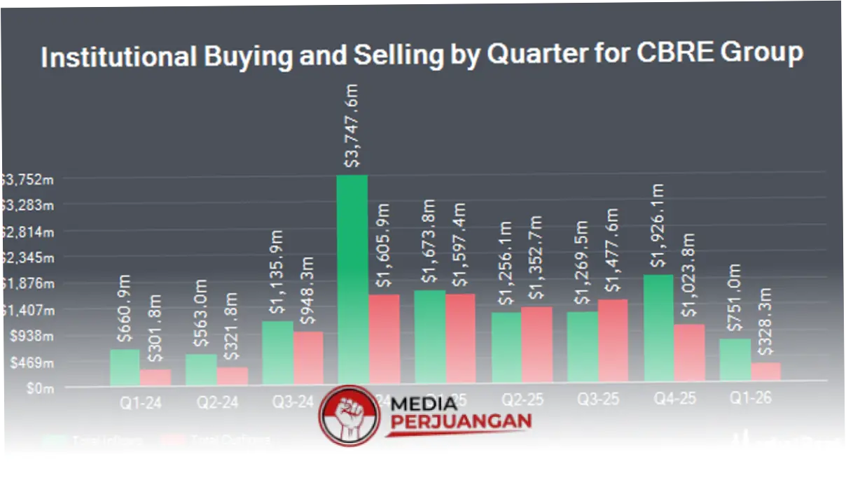 CBRE Group: Kinerja yang Meningkat dan Strategi Bisnis yang Kuat