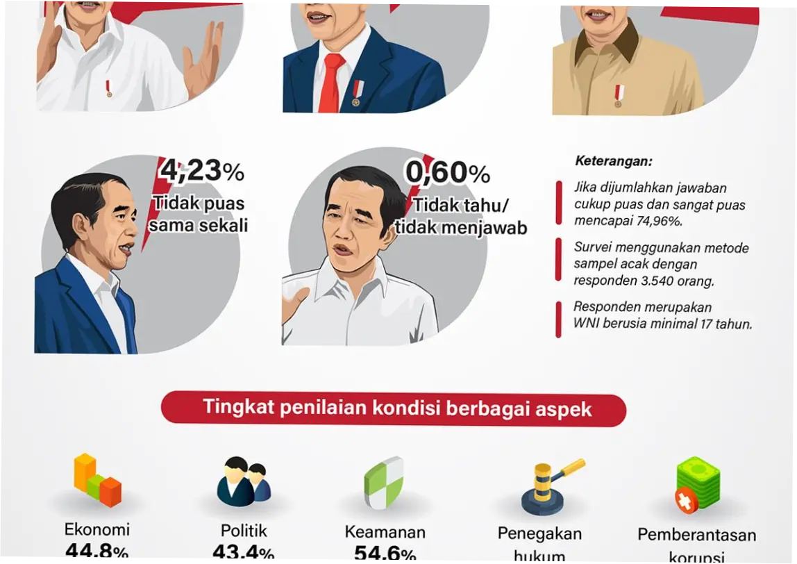 Efek Jokowi: Bagaimana Pengaruhnya terhadap Politik Indonesia?