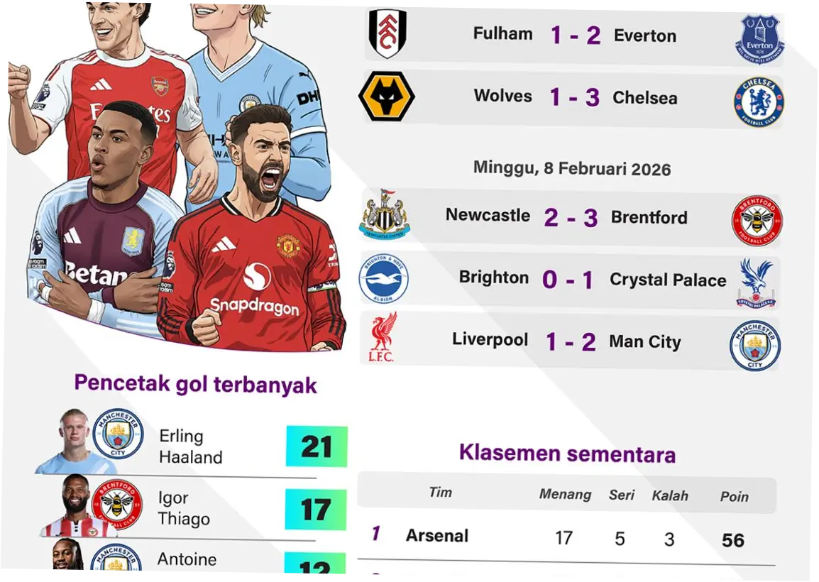 EPL 2026: Persaingan Sengit dan Prestasi Mengagumkan