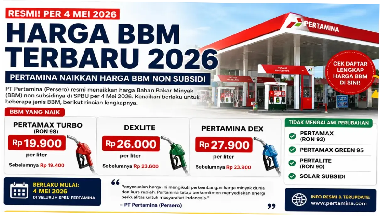 Harga BBM Naik 4 Mei 2026: Dampak dan Proyeksi Keuangan Masyarakat