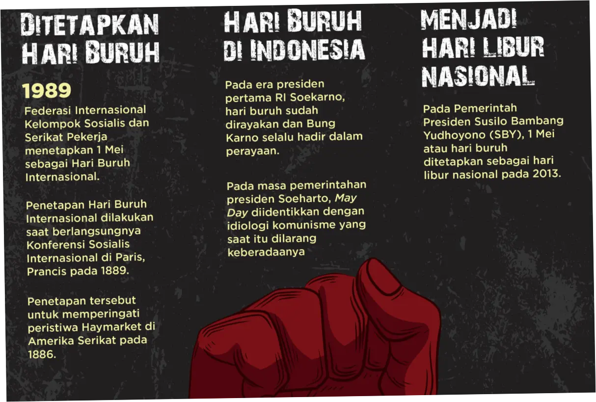 Hari Buruh: Sejarah, Perayaan, dan Dampaknya di Indonesia