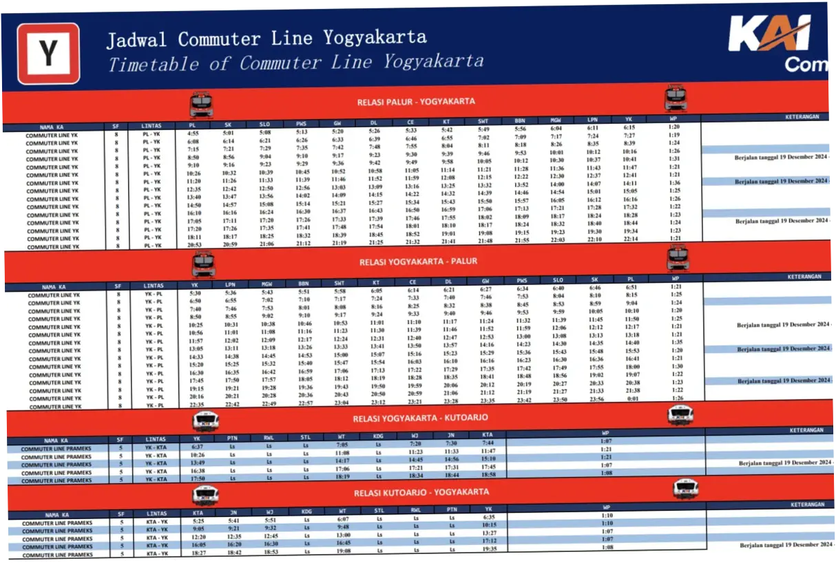 Jadwal KRL Solo-Jogja: Informasi Terbaru untuk Penumpang