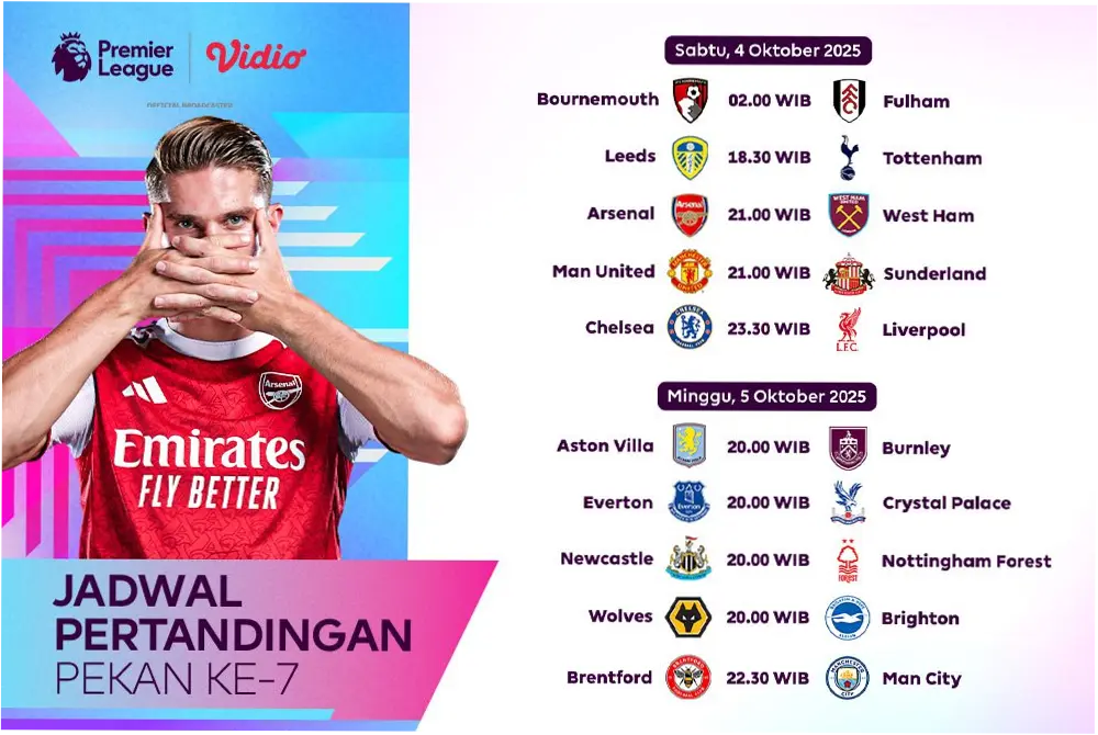Jadwal Liga Inggris 2025-2026: Update Terbaru dan Prediksi Klasemen
