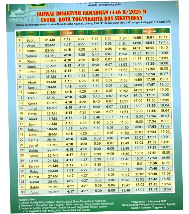 Jadwal Maghrib Hari Ini: Informasi Terbaru tentang Waktu Buka Puasa dan Sholat