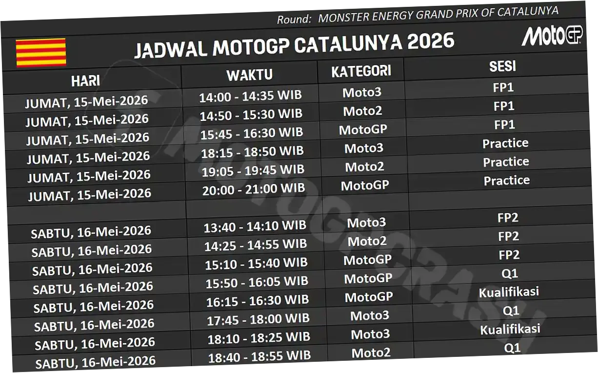 Jadwal MotoGP Catalunya 2026: Informasi Terbaru dan Klasemen