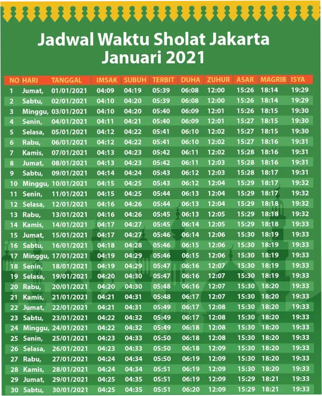 Jadwal Salat Subuh di Jakarta: Informasi Terkini dan Penting