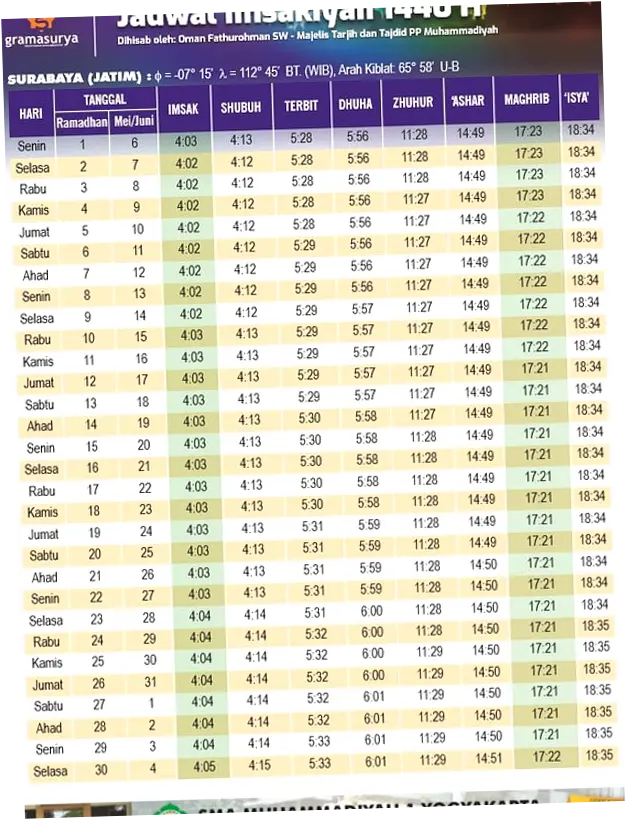 Jadwal Shalat Surabaya 25 Mei 2026: Informasi Terbaru dan Penting