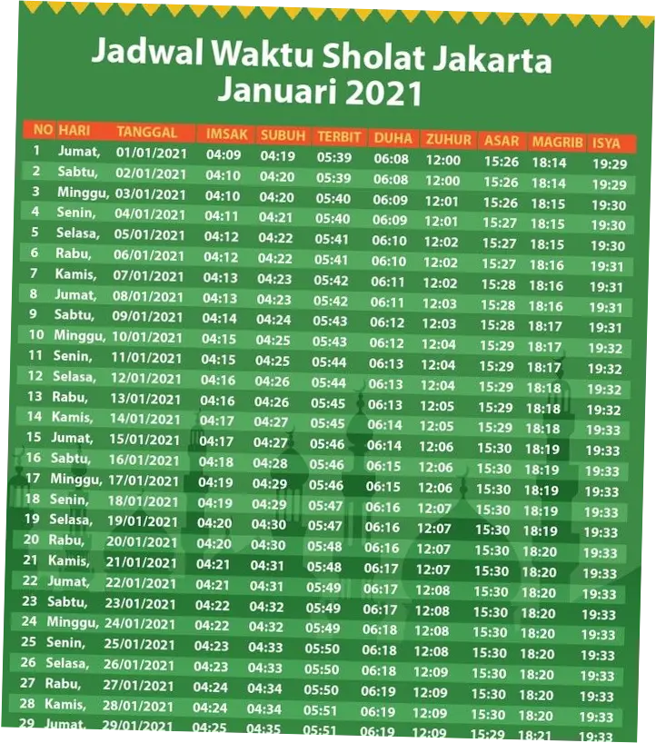 Jadwal Sholat di Indonesia: Informasi Terkini untuk Umat Muslim