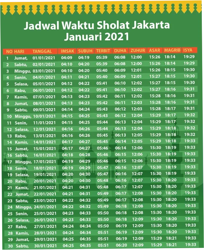 Jadwal Sholat di Jakarta: Informasi Lengkap dan Tips Ibadah