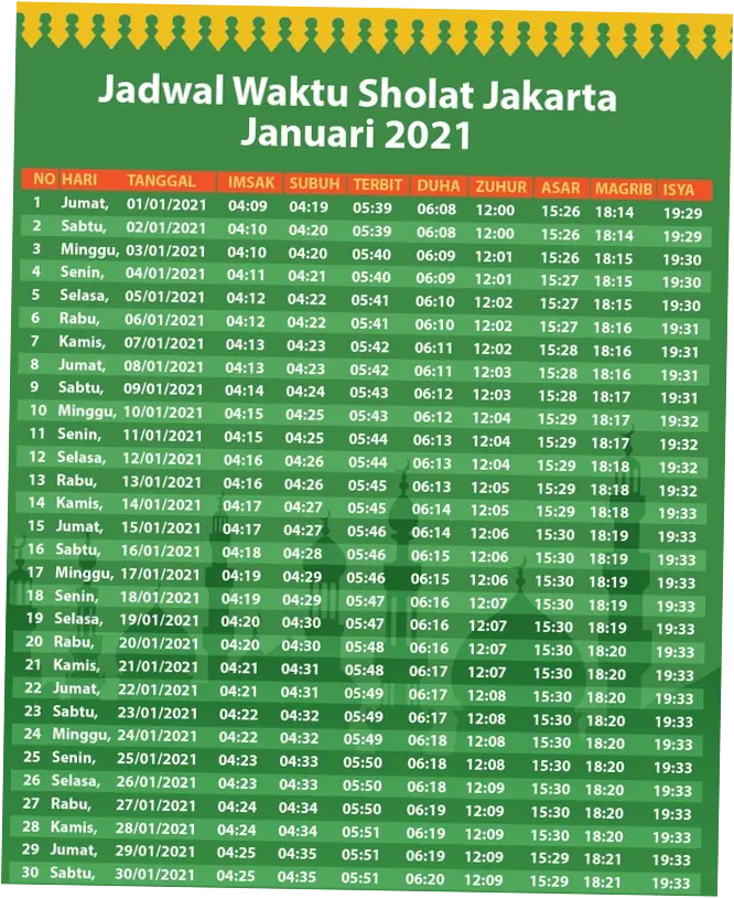 Jadwal Sholat Jakarta Hari Ini: Informasi Lengkap dan Terupdate