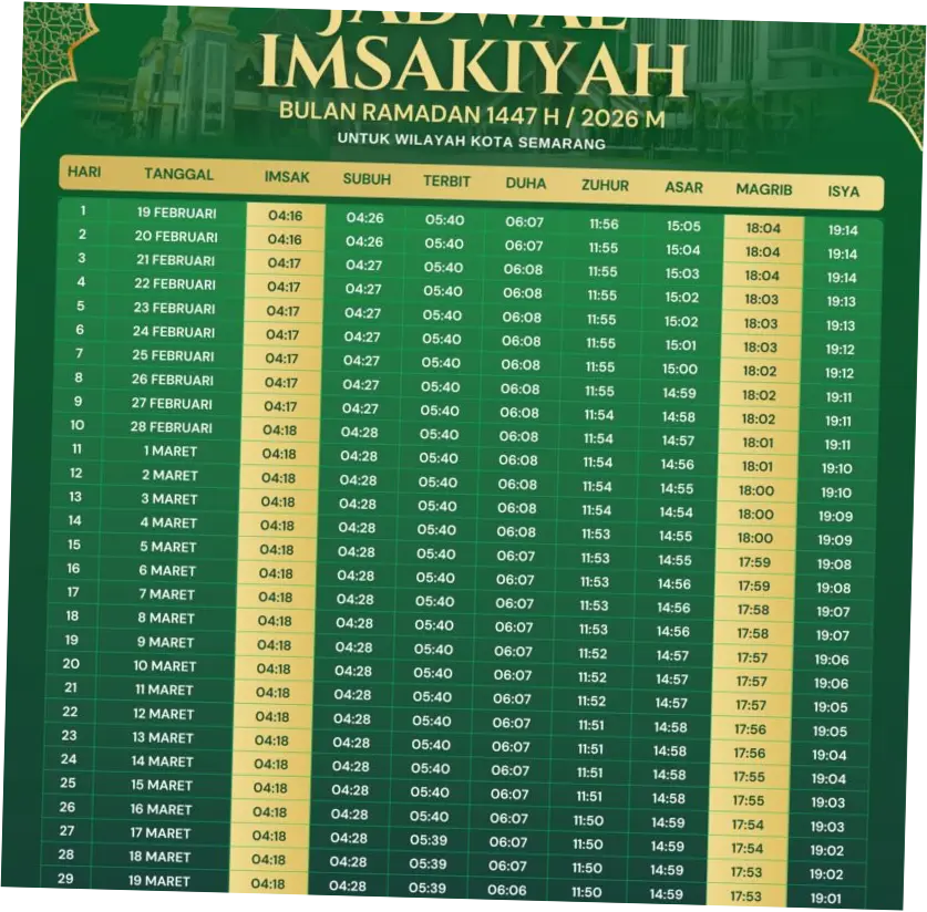 Jadwal Sholat Magrib Hari Ini: Informasi Terkini dan Tips Berbuka Puasa