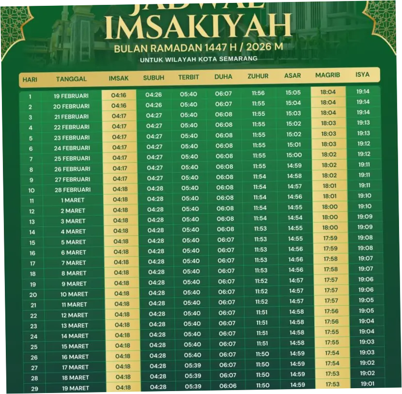 Jadwal Sholat Semarang Hari Ini: Informasi Terkini dan Terlengkap