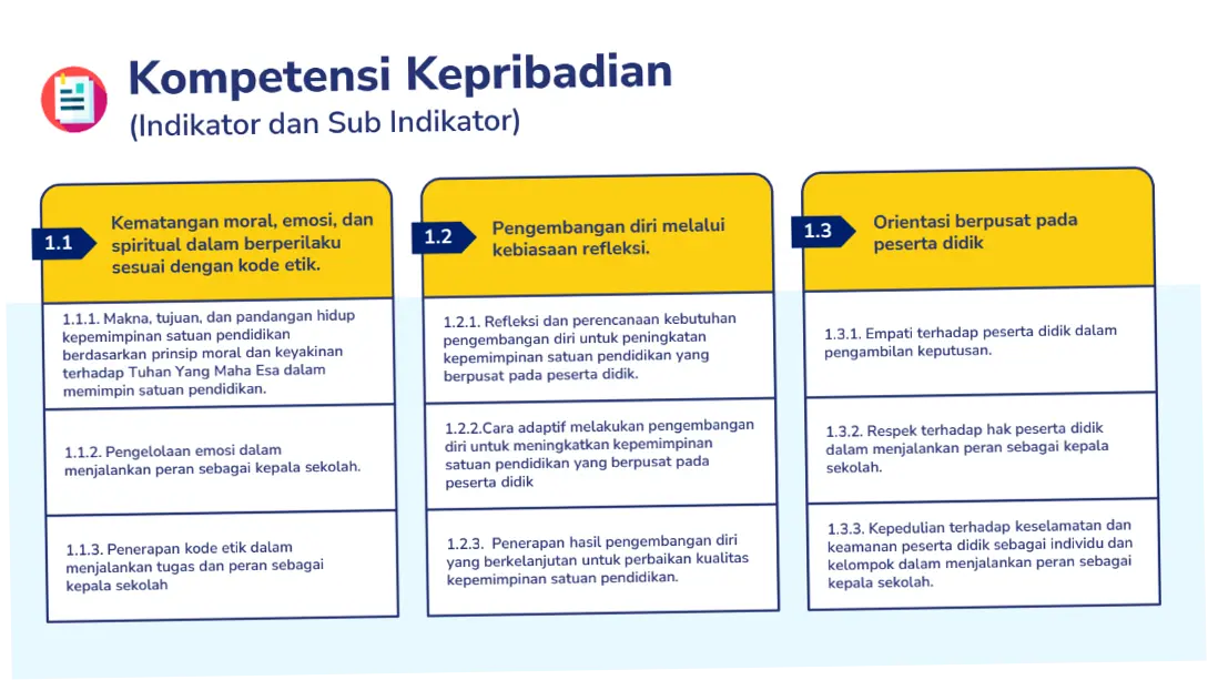 Kepala Sekolah: Antara Kepribadian dan Tanggungjawab