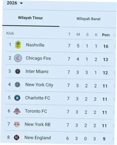 Klasemen MLS 2026: Pertarungan Sengit di Puncak dan Perjuangan Tim-Tim di Bawah