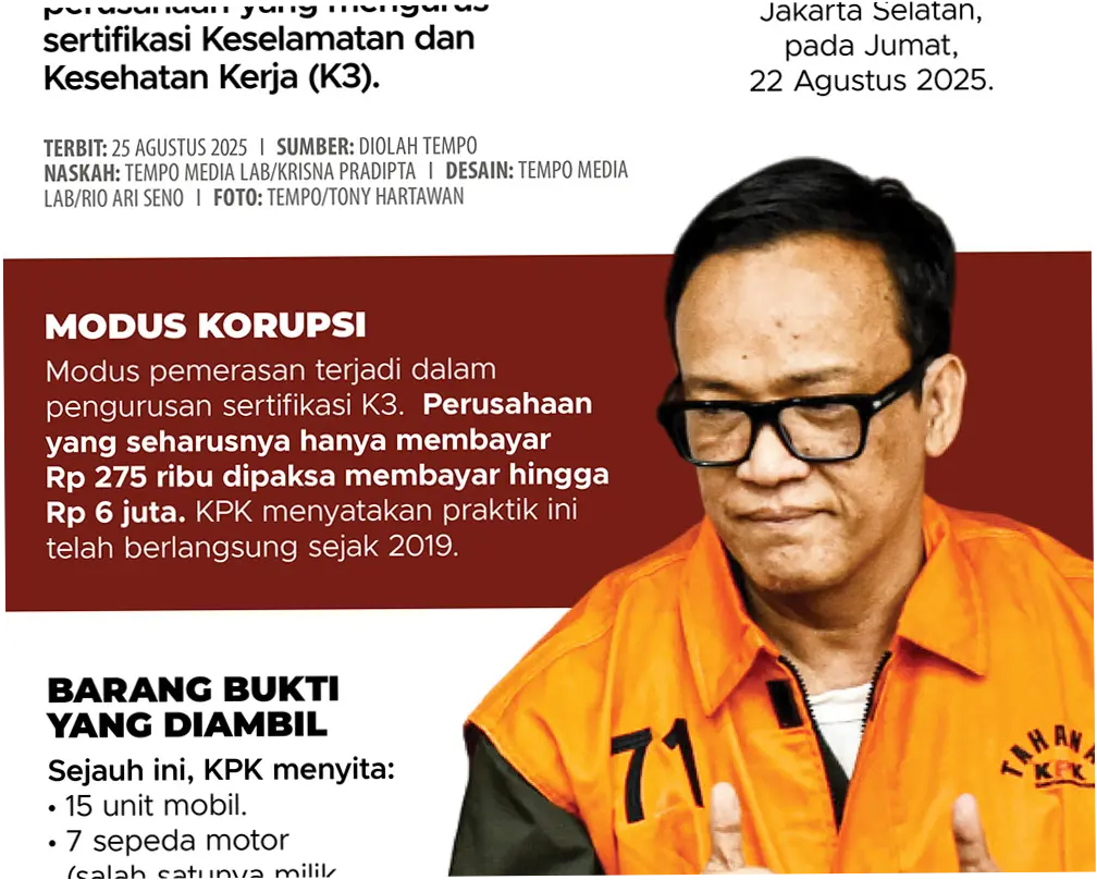 Korupsi di Indonesia: Kasus Noel dan Upaya Pencegahan
