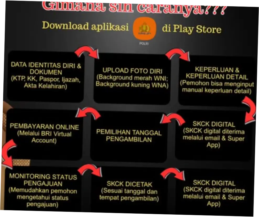 Layanan SKCK Online: Kemudahan dan Tantangan di Era Digital