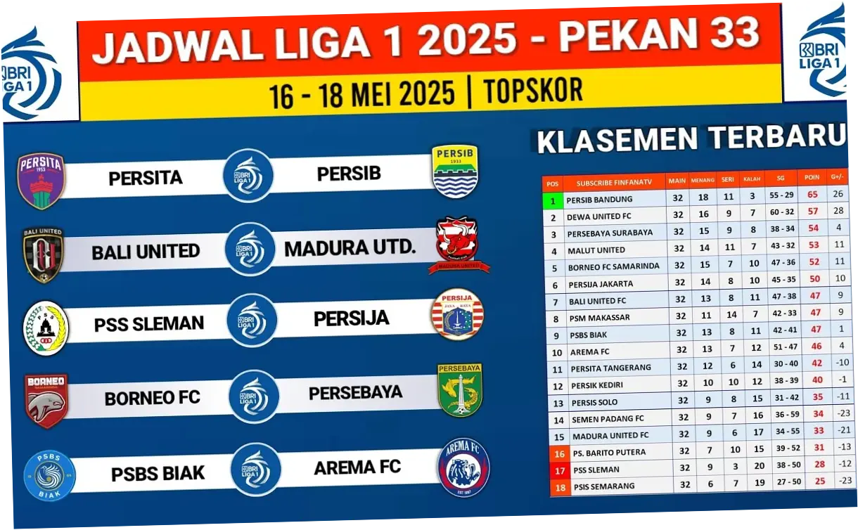 Liga China 2026: Klasemen Terbaru, Top Skor, dan Jadwal Pertandingan