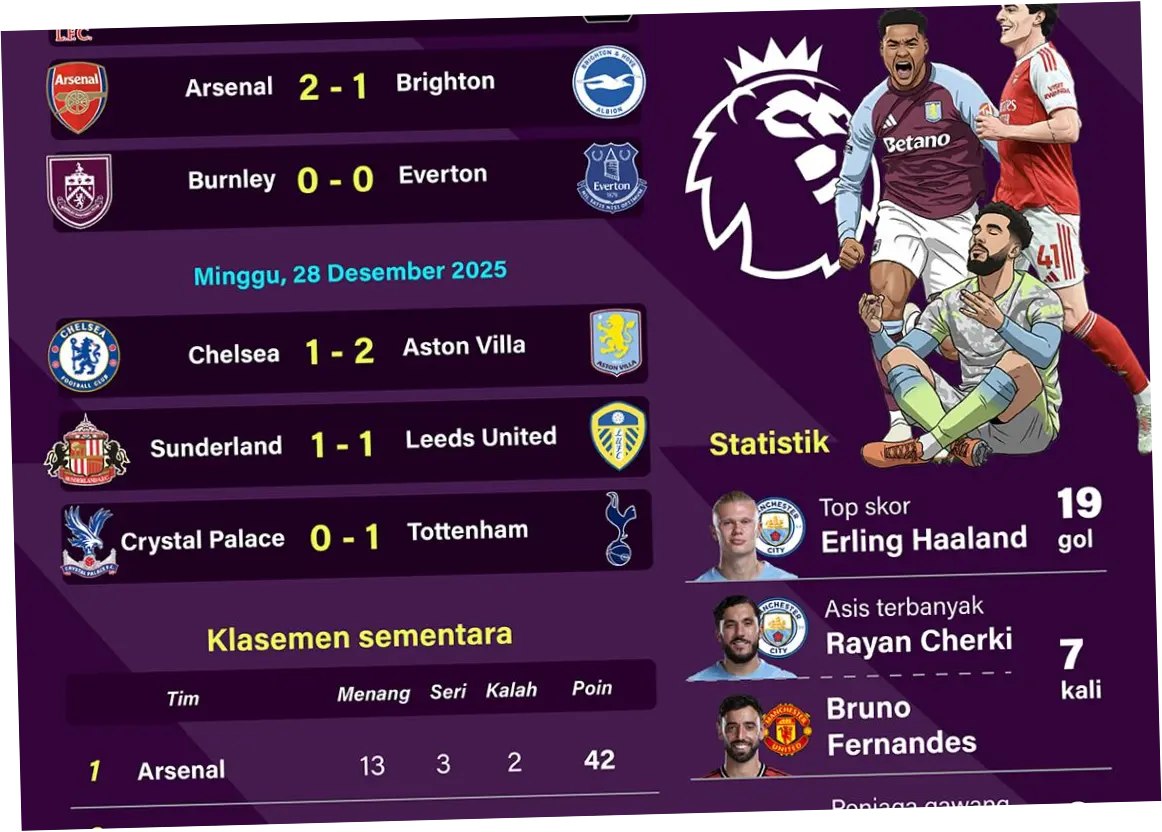 Liga Utama Inggris: Antara Persaingan Sengit dan Sejarah