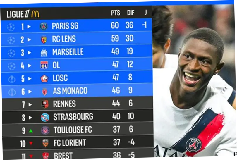 Ligue 1: Persaingan Sengit dan Prediksi Masa Depan