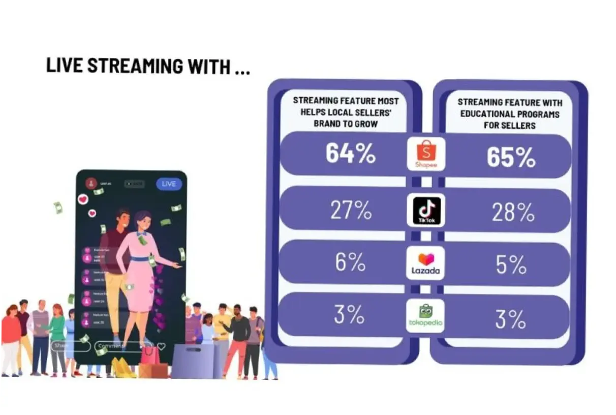 Live Sport: Pertumbuhan Pasar Streaming dan Dampaknya pada Platform Global dan Lokal