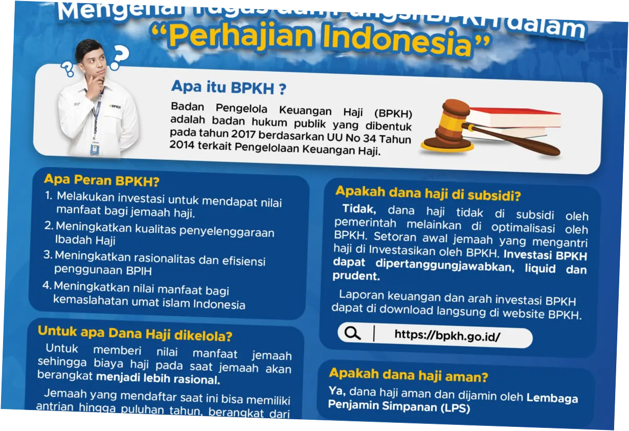 Mengenal BPKH: Pengelolaan Dana Haji yang Efektif dan Transparan