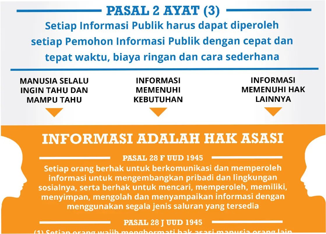 Meningkatkan Kualitas Informasi Publik: Upaya Pemerintah dan Masyarakat