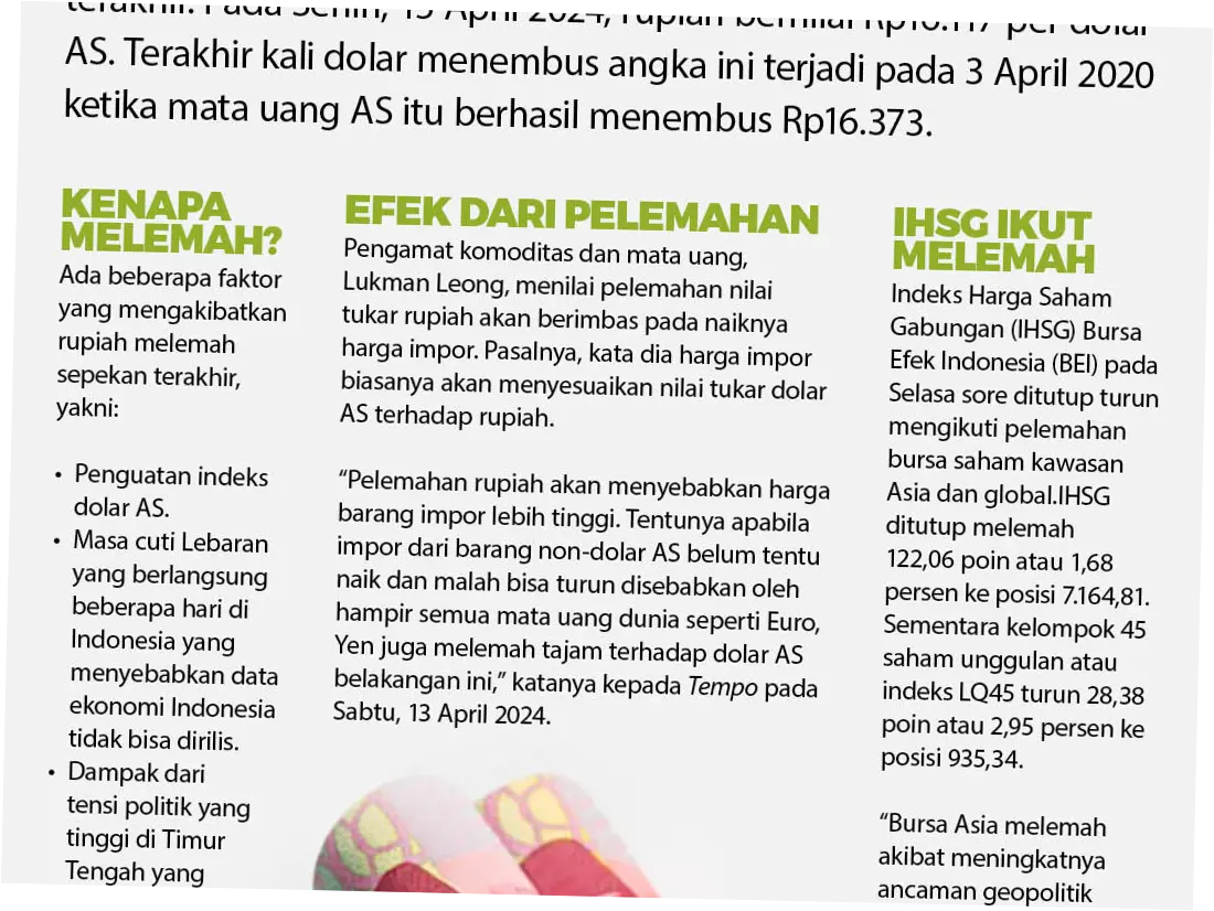 Nilai Tukar Rupiah Melemah, Dampaknya terhadap Perekonomian Indonesia