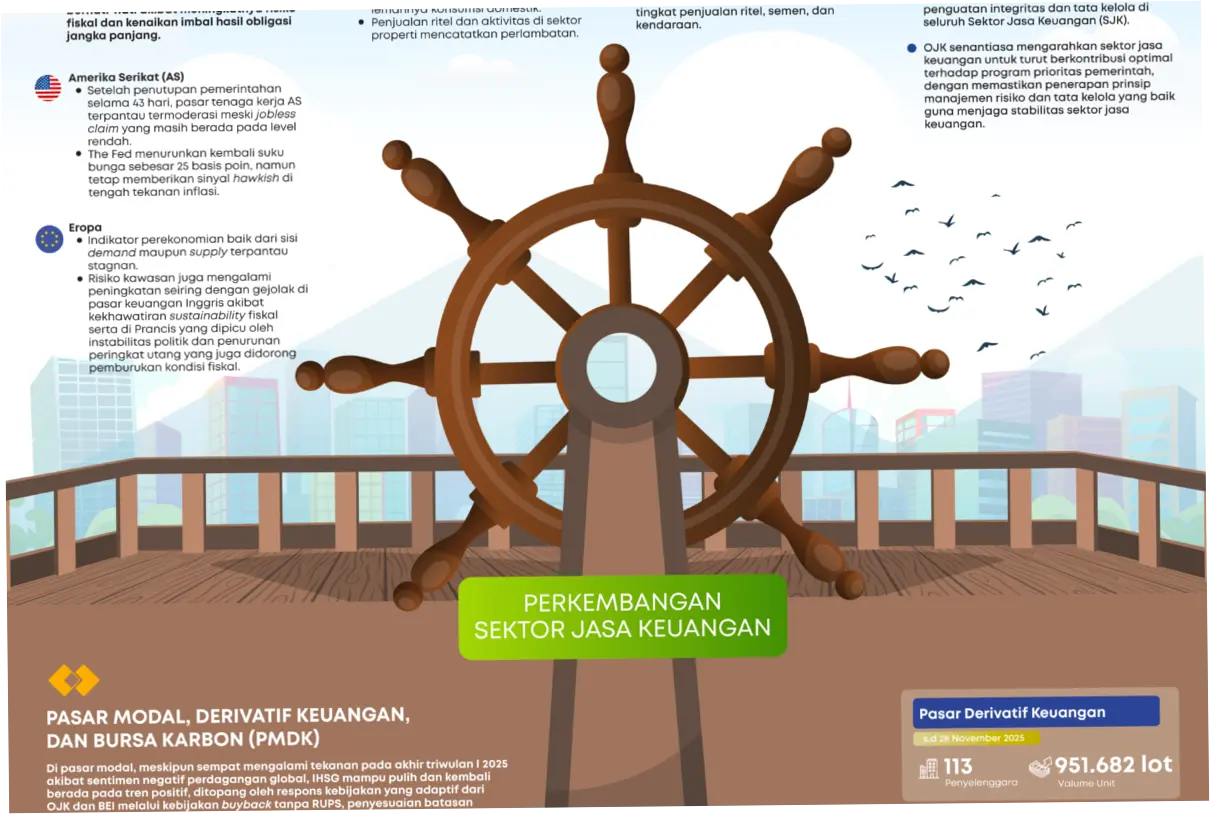 Otoritas Jasa Keuangan: Stabilitas dan Pengembangan Sektor Keuangan di Indonesia