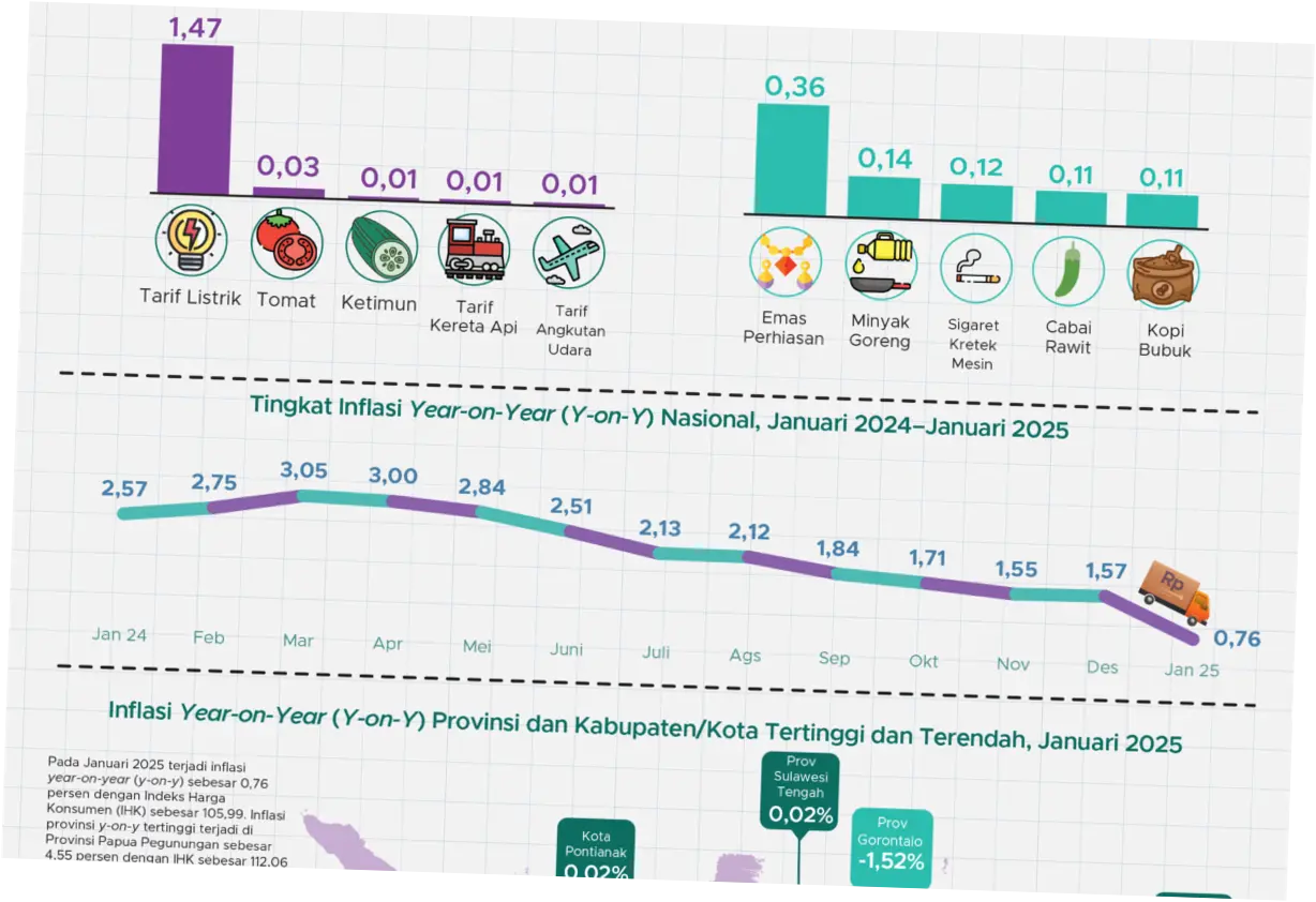 Pengeluaran dan Inflasi: Analisis Terkini tentang Kondisi Ekonomi Indonesia