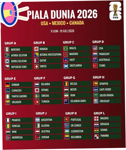 Piala Dunia 2026: Jadwal, Grup, dan Persiapan Tim-Tim Besar