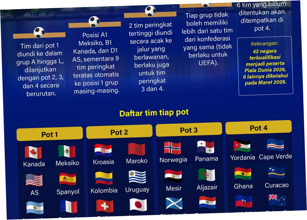 Piala Dunia 2026: Persiapan dan Harapan Tim-Tim Sepak Bola Dunia