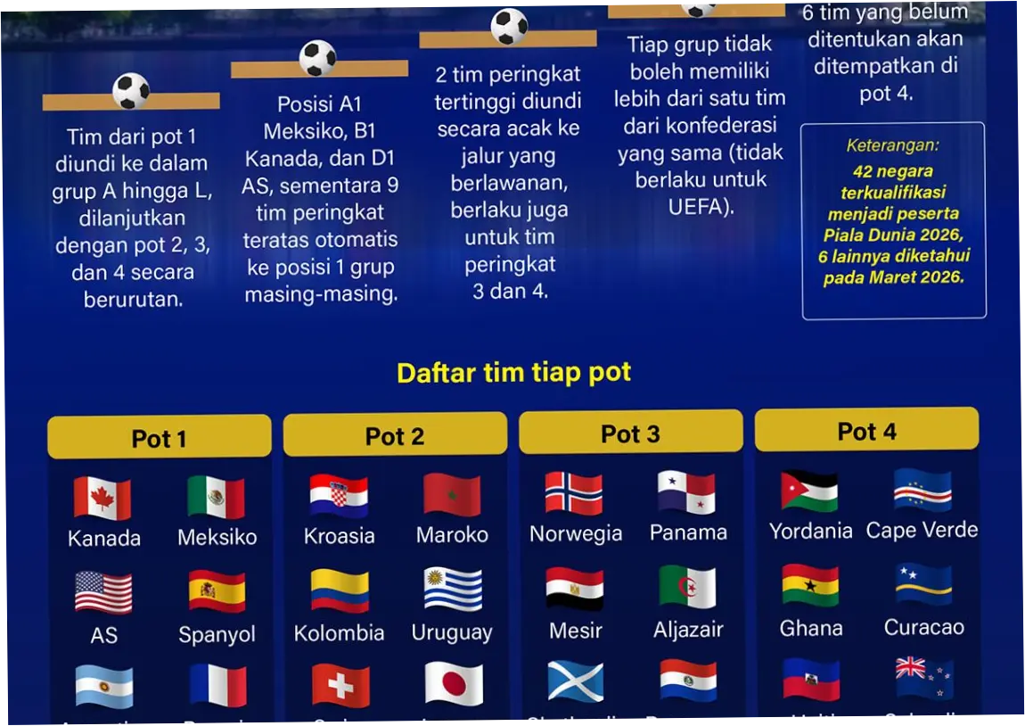 Piala Dunia 2026: Persiapan dan Prediksi Tim-Tim Kuat