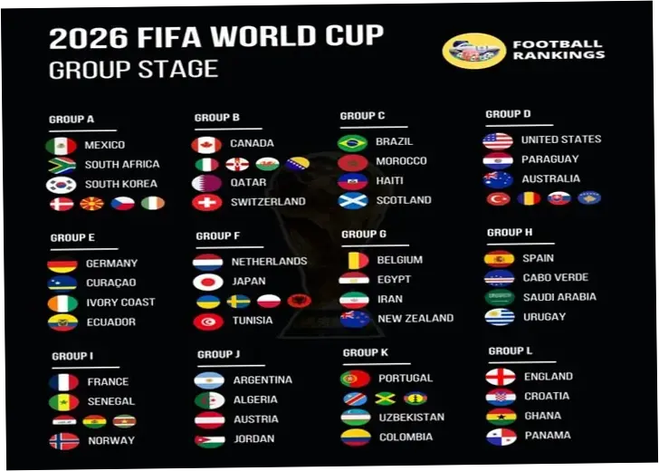Piala Dunia FIFA 2026: Profil Timnas Brasil, Tiket Mahal, dan Peluang Indonesia