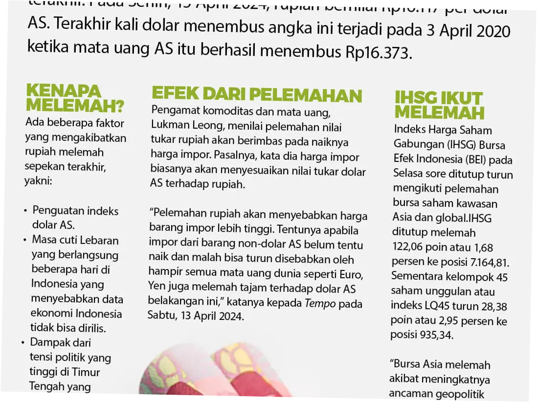 Rupiah Melemah, Apa yang Terjadi dengan Perekonomian Indonesia?