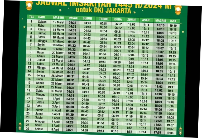 Subuh Hari Ini: Jadwal Sholat, Kegiatan, dan Berita Terkini