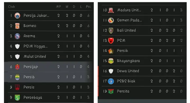 Top Skor Liga 1 2026: Siapa Paling Konsisten dan Apa Peluang Striker Lokal?
