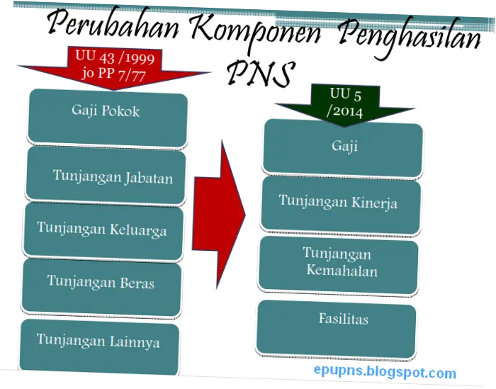 Tunjangan: Hak dan Fasilitas untuk Pegawai Negeri dan Swasta
